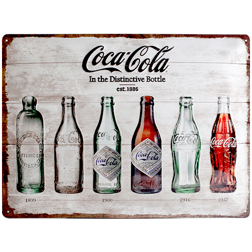 Metallskilt- Coca-Cola Bottle Timeline